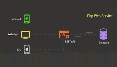 php高性能