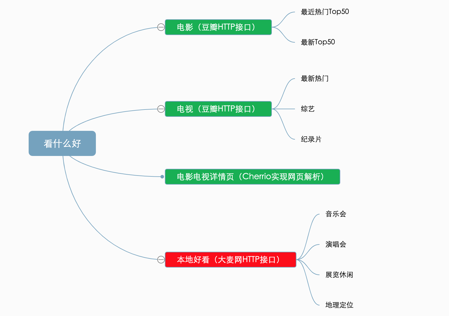 实战：在小程序中获取用户所在城市信息(附源码)封面