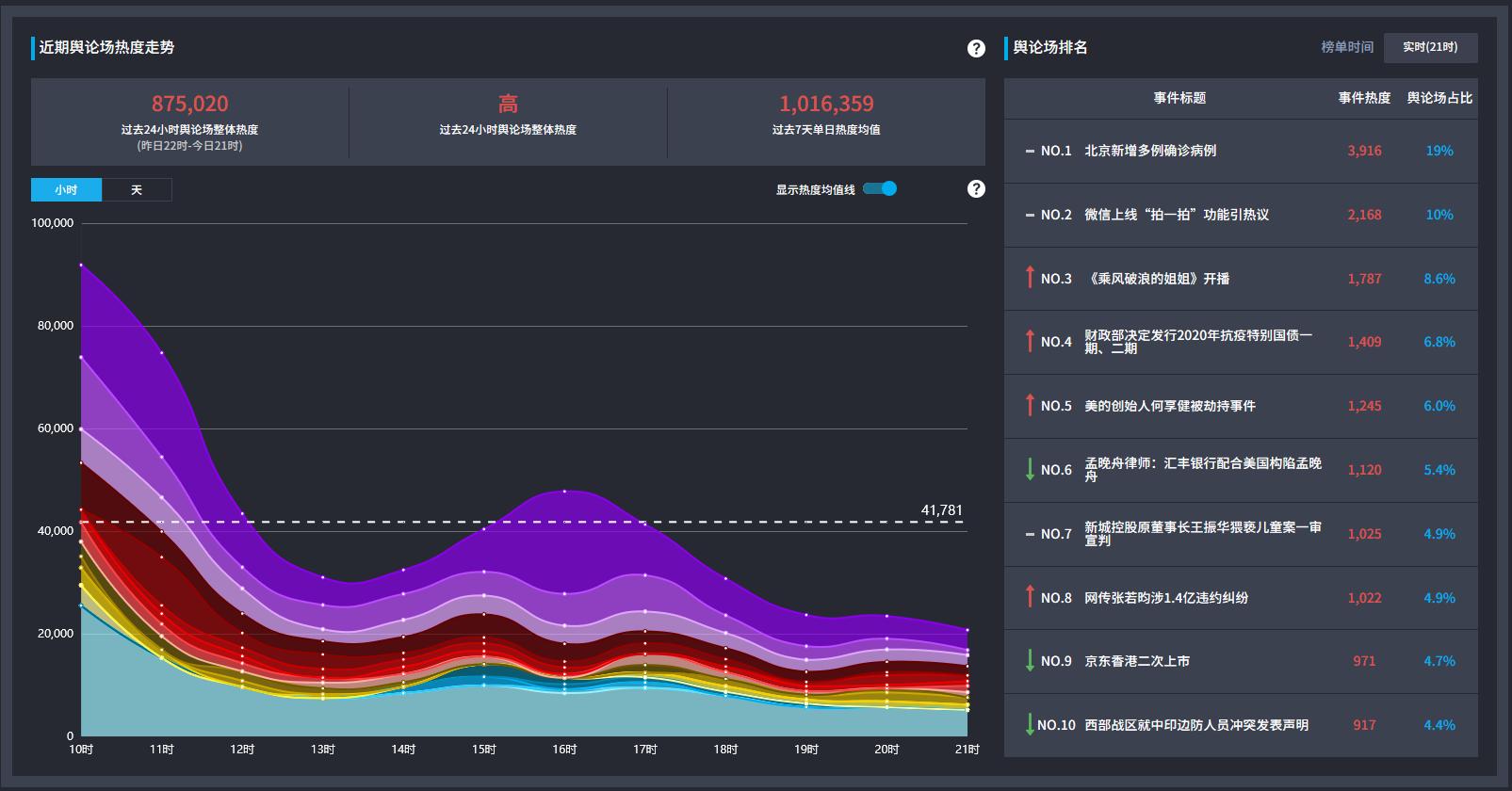 知微事见