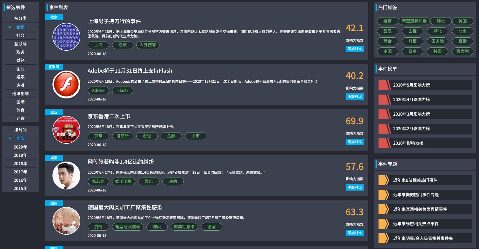 知微事见