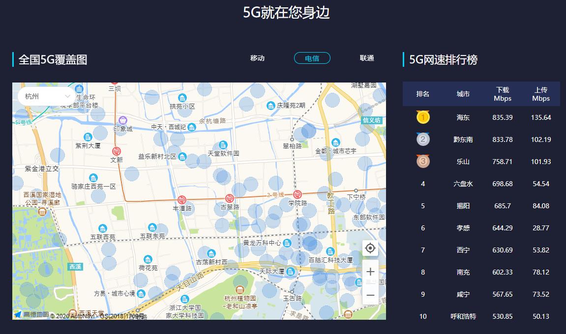 测速网