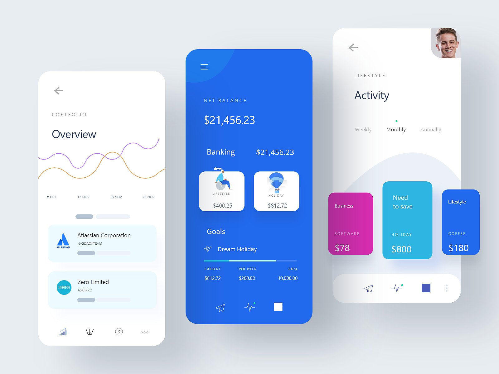 金融银行App 数据界面 Uii .Sketch素材下载