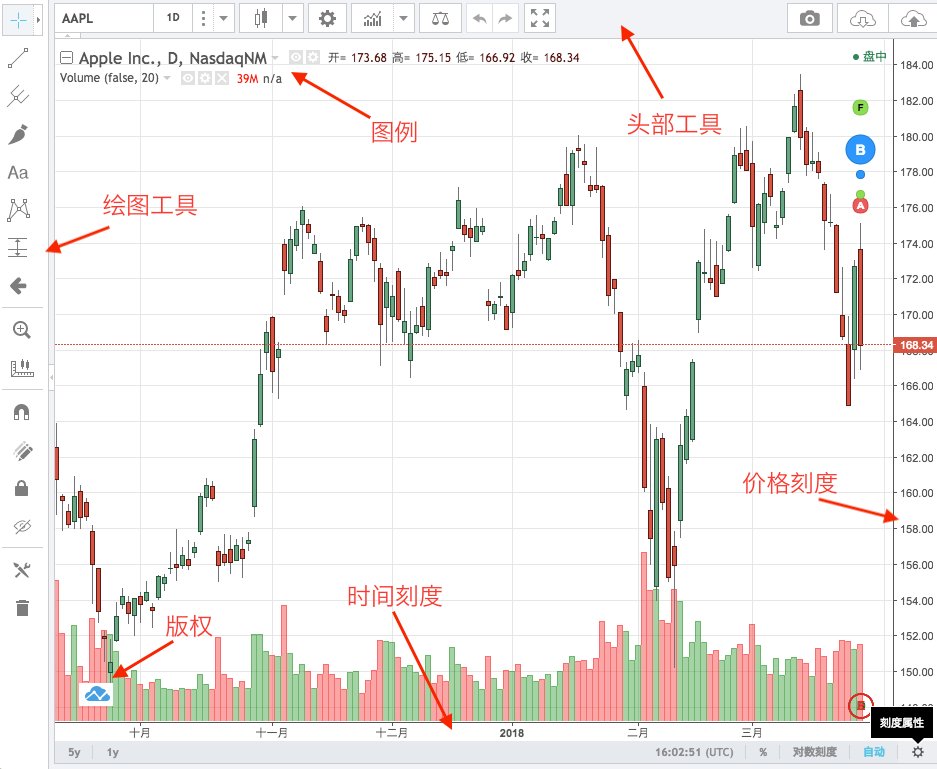 tradingview 轻量级图表插件