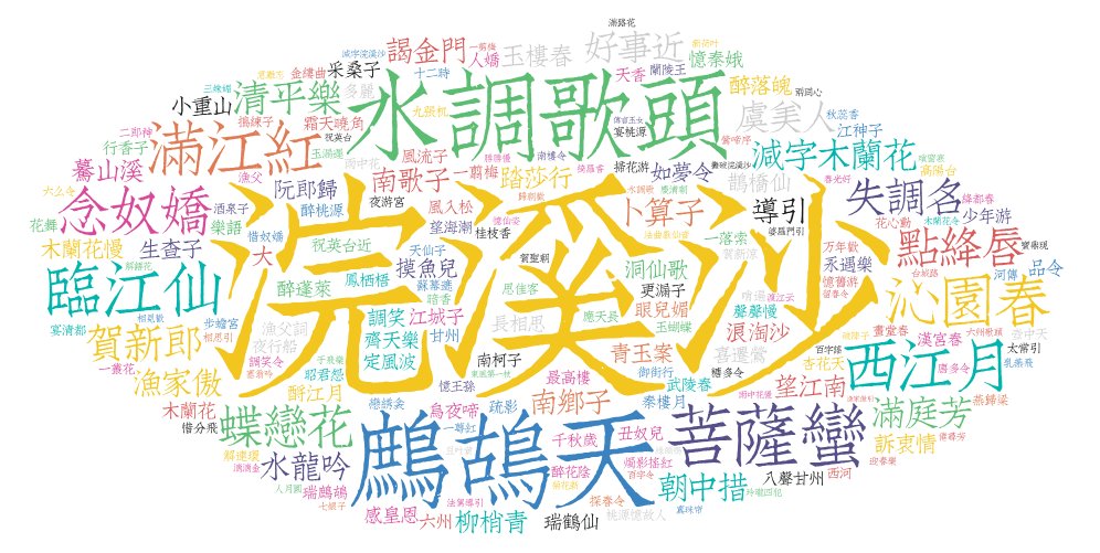 古典文集数据库