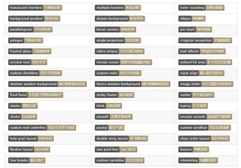 CSS Tricks